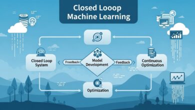Building A Closed Loop System Machine Learning
